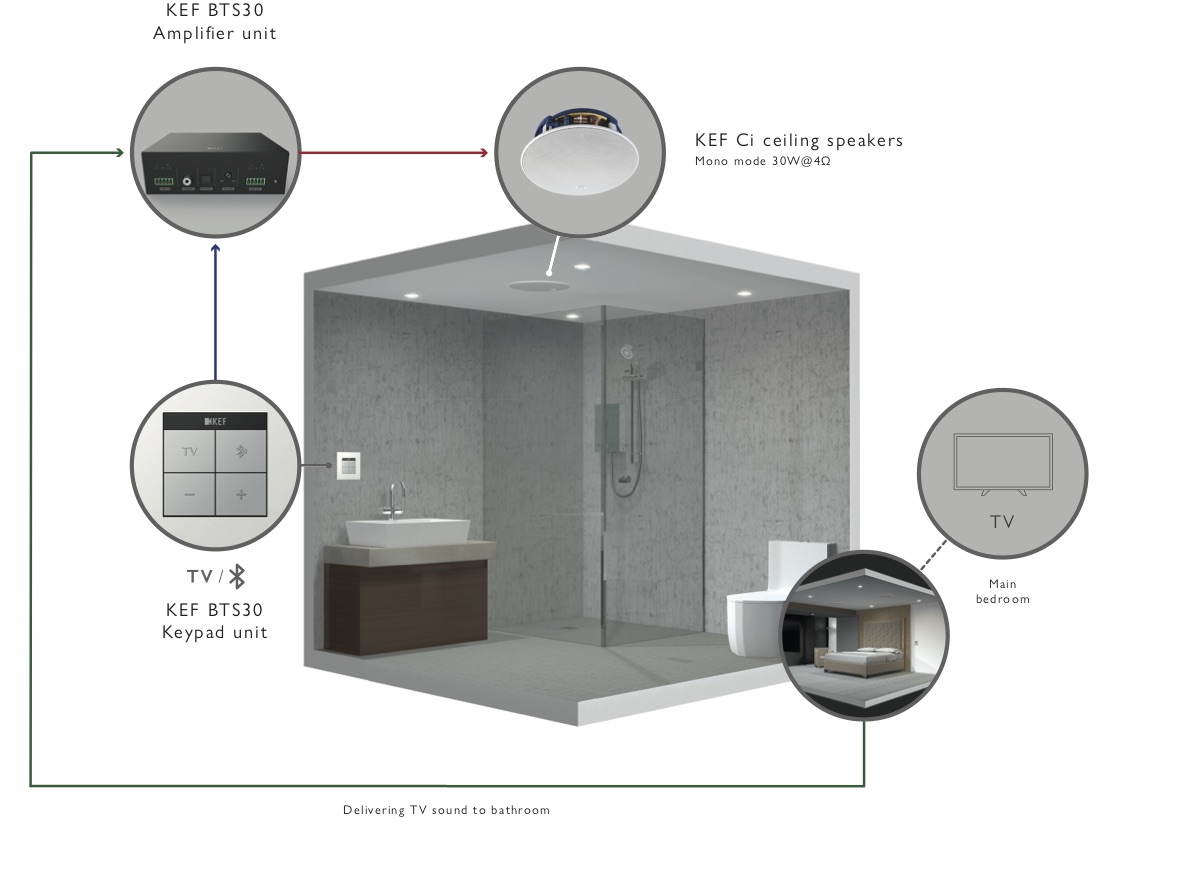 Ci-Hotel-Bathroom